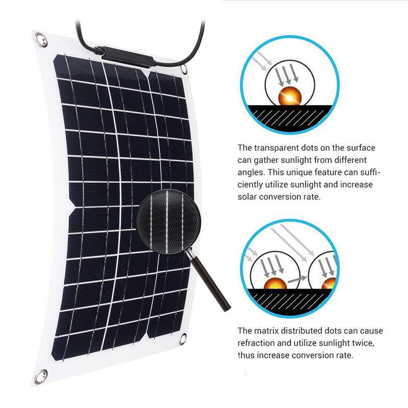 Kit de panneaux solaires 15W a - Renewable Energy Vehicles avis et prix