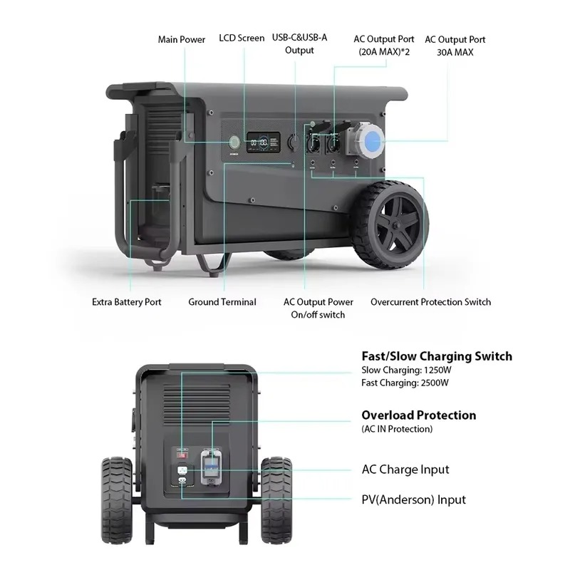 【Nouveauté】 Centrale électriqu - Portable Power Station avis et prix
