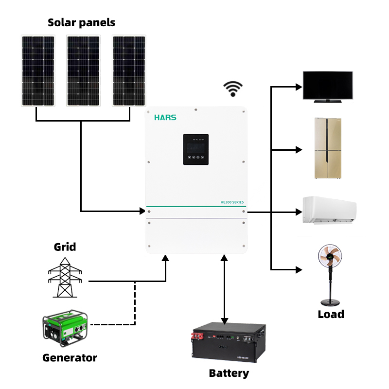 Onduleur solaire hybride à ond - Pure Sine Wave Inverter avis et prix